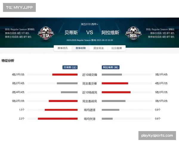 贝蒂斯凭安东尼效应豪取不败势头六轮连捷强势跻身西甲积分榜前四